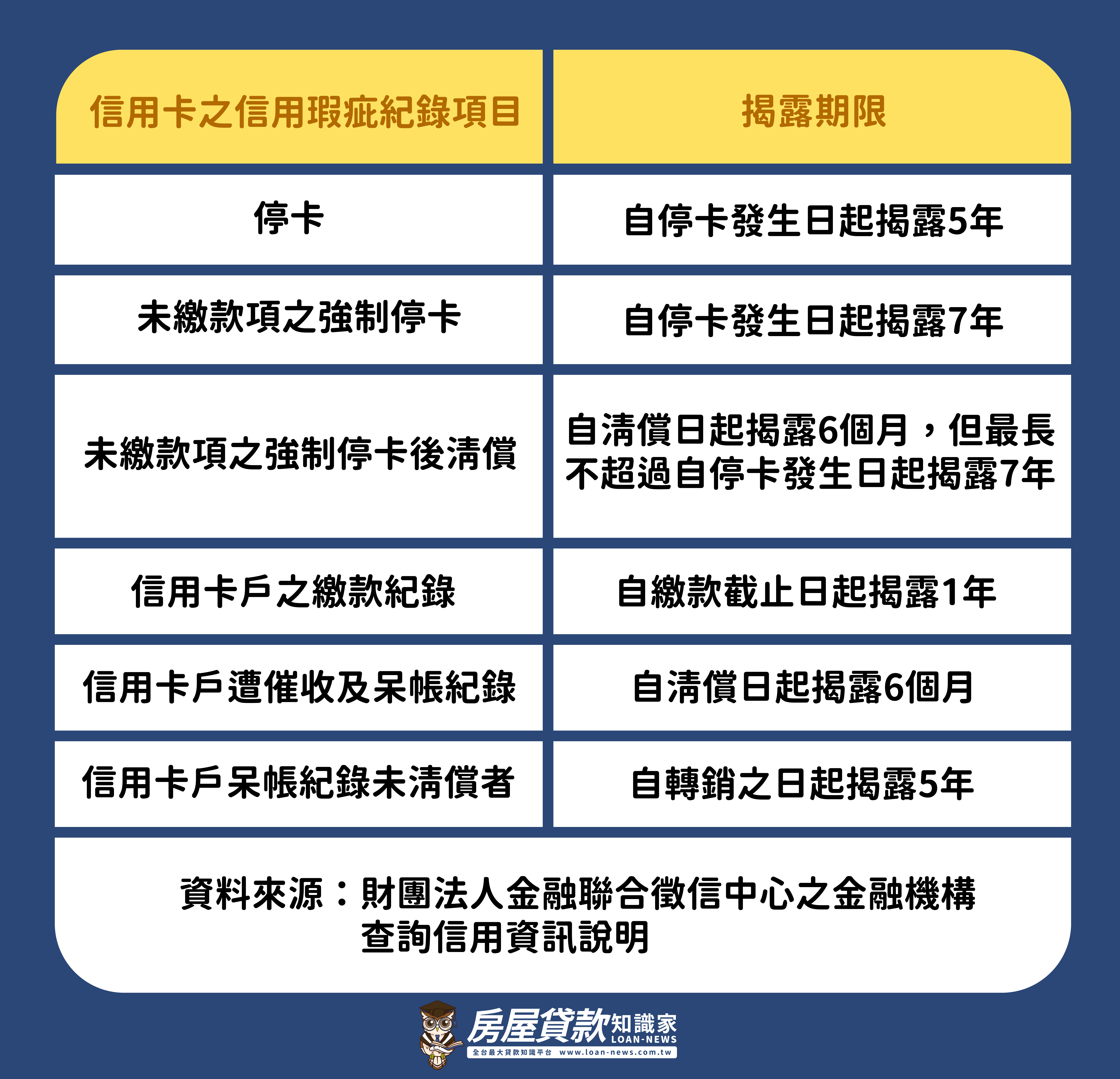 挽回信用的關鍵！信用卡遲繳後的處理與預防！ - 房屋貸款知識家-專業房貸資料庫