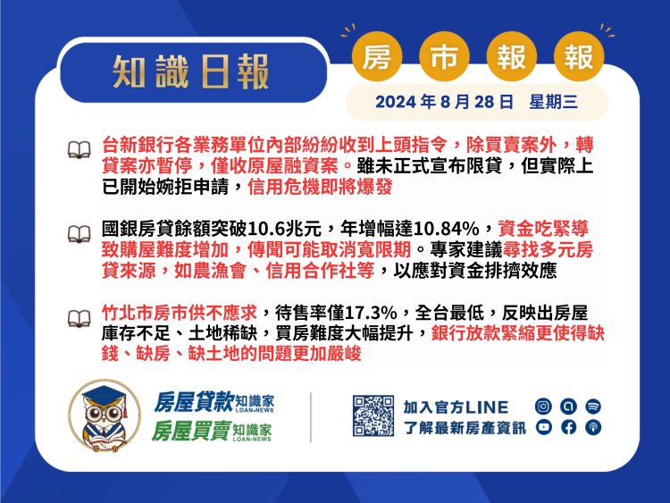 知識日報-房市報報