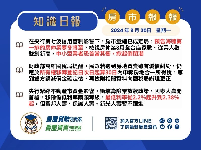 2024年9月30日星期一-知識日報-房市報報
