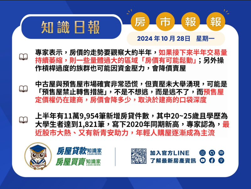 2024年10月28日星期一-知識日報-房市報報