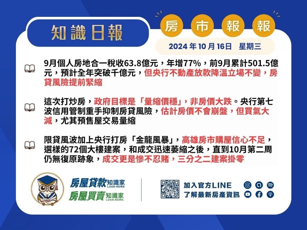 2024年10月16日星期三-知識日報-房市報報