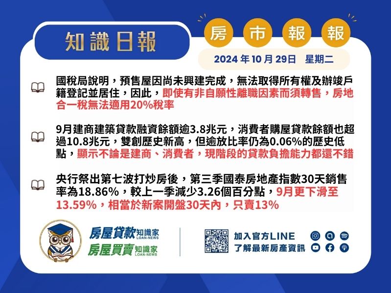 2024年10月29日星期二-知識日報-房市報報