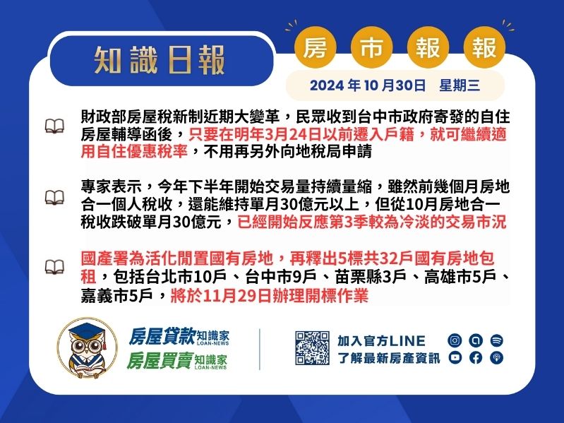 2024年10月30日星期三-知識日報-房市報報