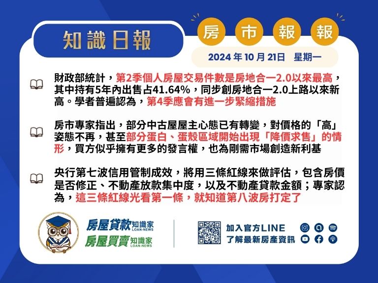 2024年10月21日星期一-知識日報-房市報報