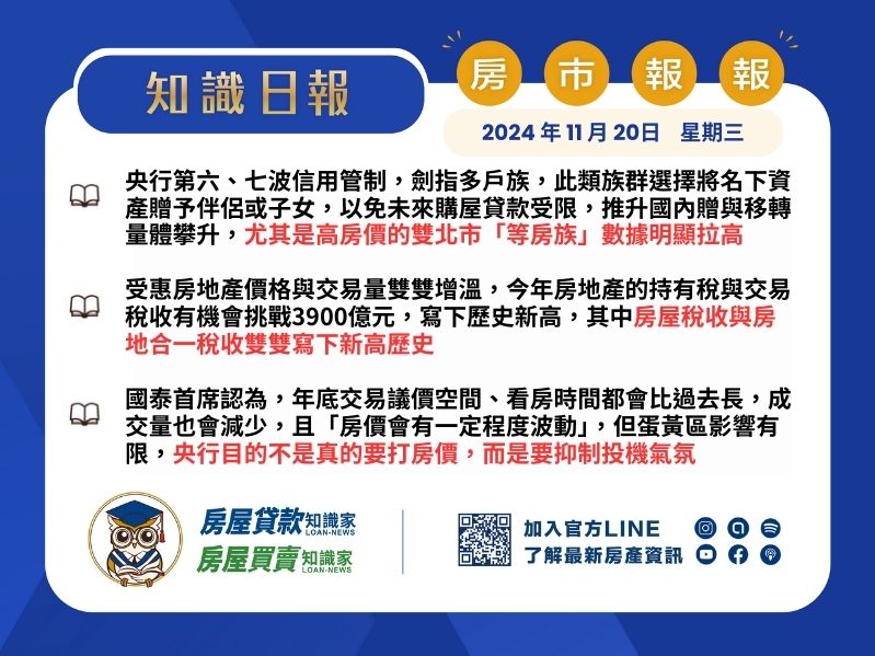 2024年11月20日星期三-知識日報-房市報報