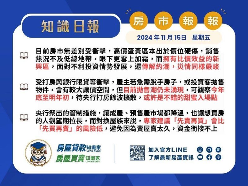 2024年11月15日星期五-知識日報-房市報報