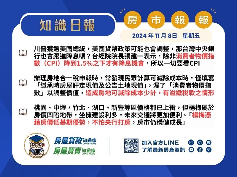 2024年11月8日星期五-知識日報-房市報報