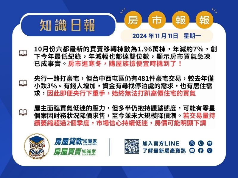 2024年11月11日星期一-知識日報-房市報報
