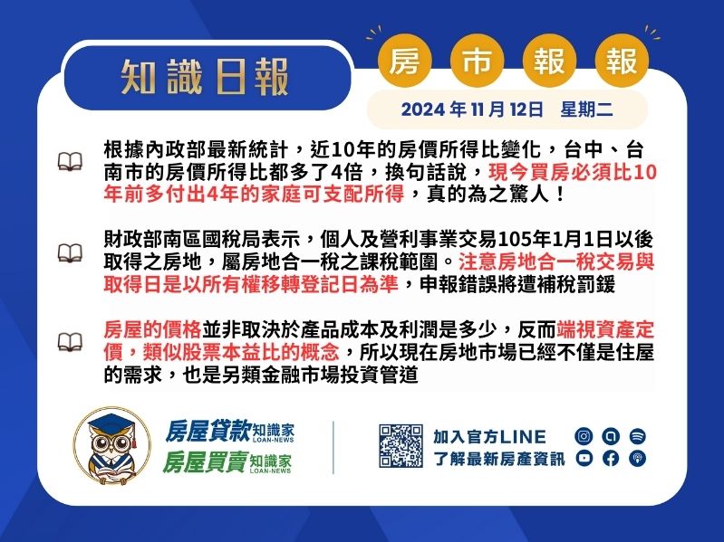 2024年11月12日星期二-知識日報-房市報報