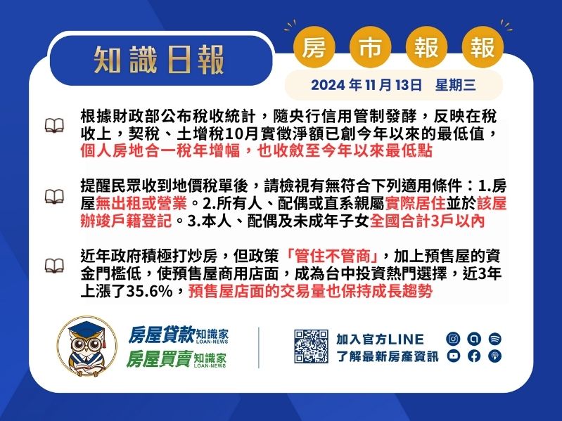 2024年11月13日星期三-知識日報-房市報報