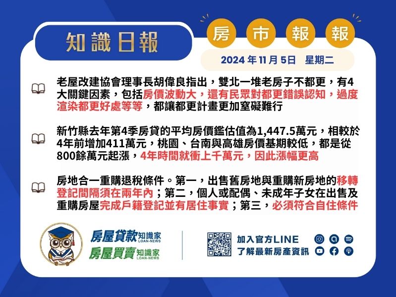 2024年11月5日星期二-知識日報-房市報報