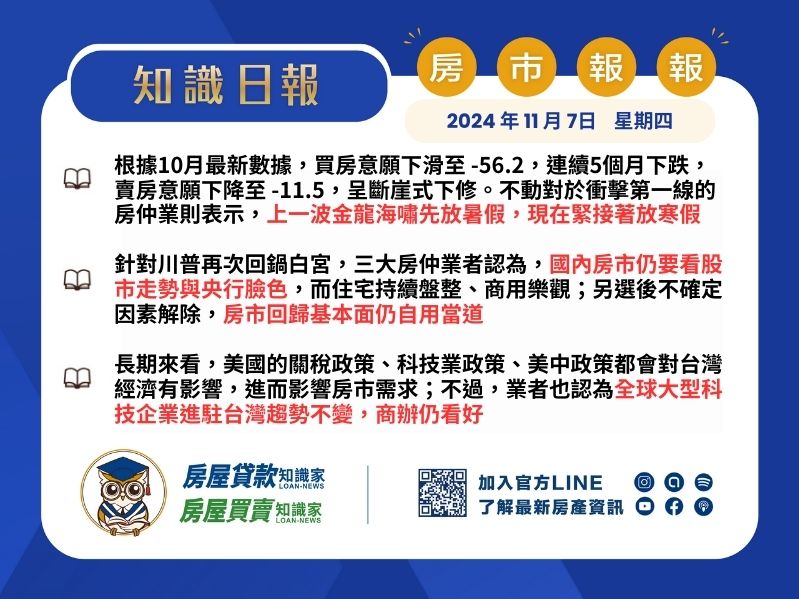 2024年11月7日星期四-知識日報-房市報報