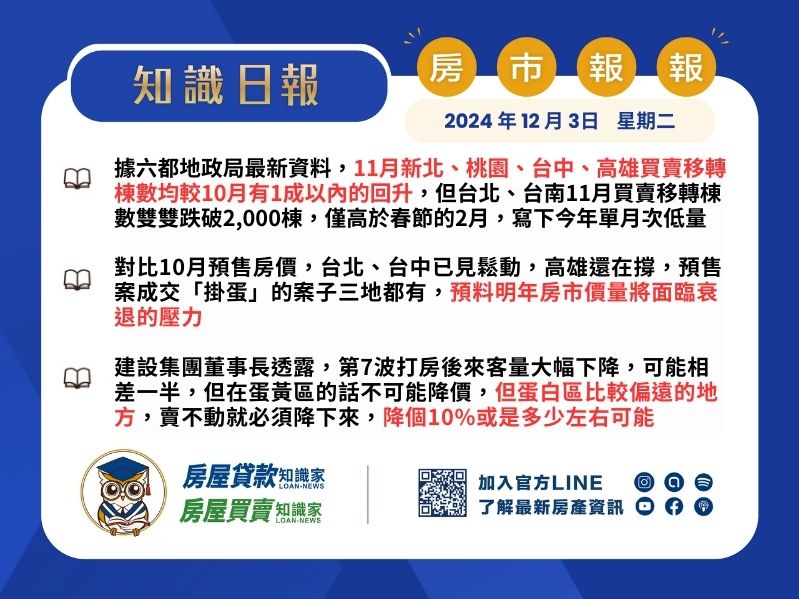 2024年12月3日星期二-知識日報