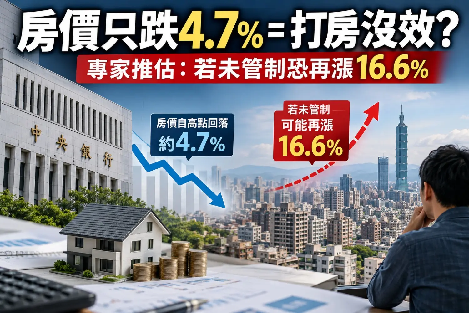 房價只跌4.7％＝打房沒效？專家推估：若未管制恐再漲16.6％