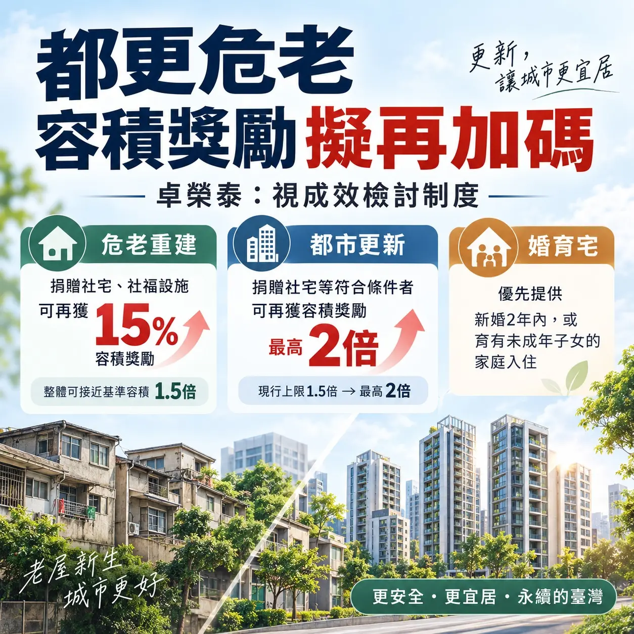 行政院拍板都更危老修法草案：加碼容積獎勵催生「婚育宅」，同步推進老宅延壽改善