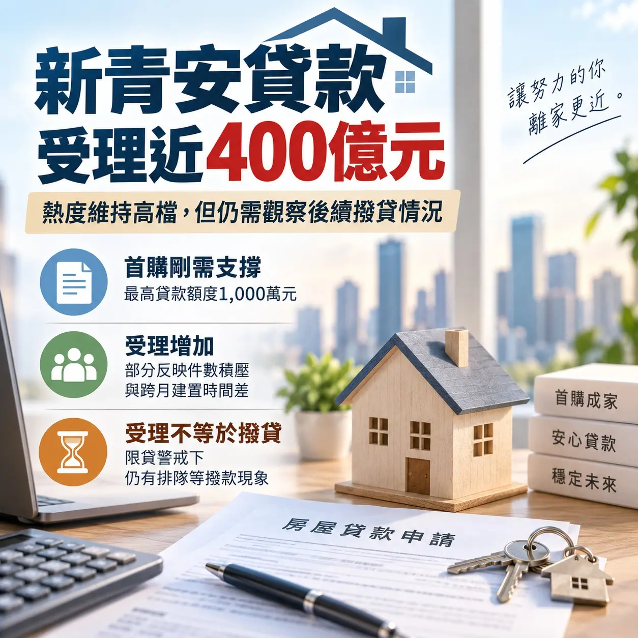 新青安受理近400億元　首購需求仍在，真正關鍵是「撥不撥得下來」