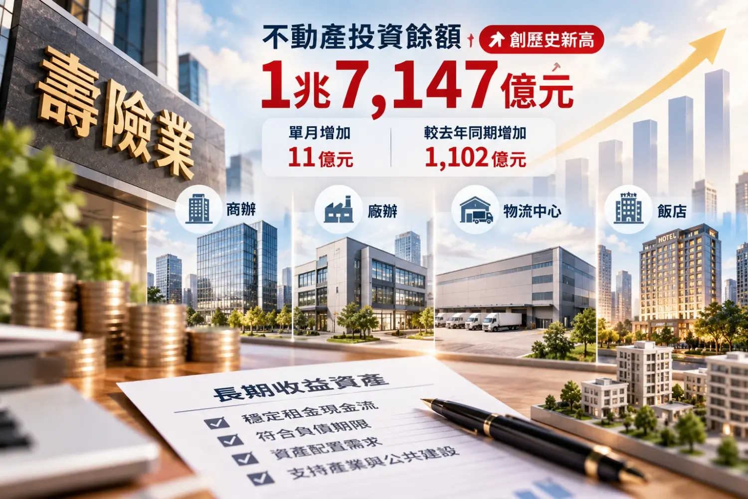 壽險不動產投資餘額創新高　商辦、廠辦與物流資產成配置重點