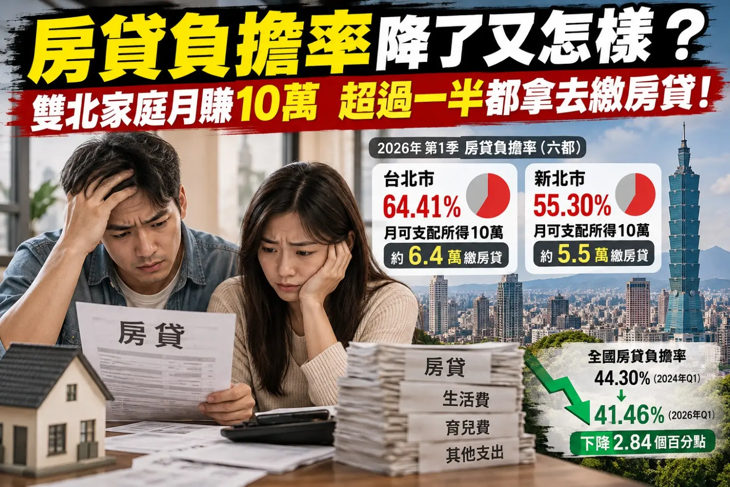 房貸負擔率降了又怎樣？雙北家庭月賺10萬　超過一半都拿去繳房貸