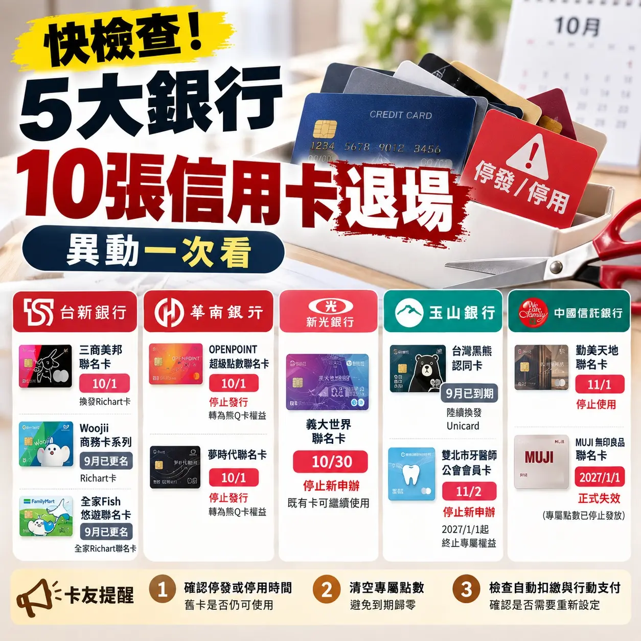 快檢查錢包！5大銀行10張信用卡陸續退場　這些卡將停用