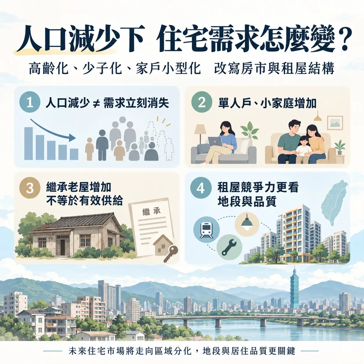 人口結構翻轉 未來住宅與租屋市場走向區域與品質分化